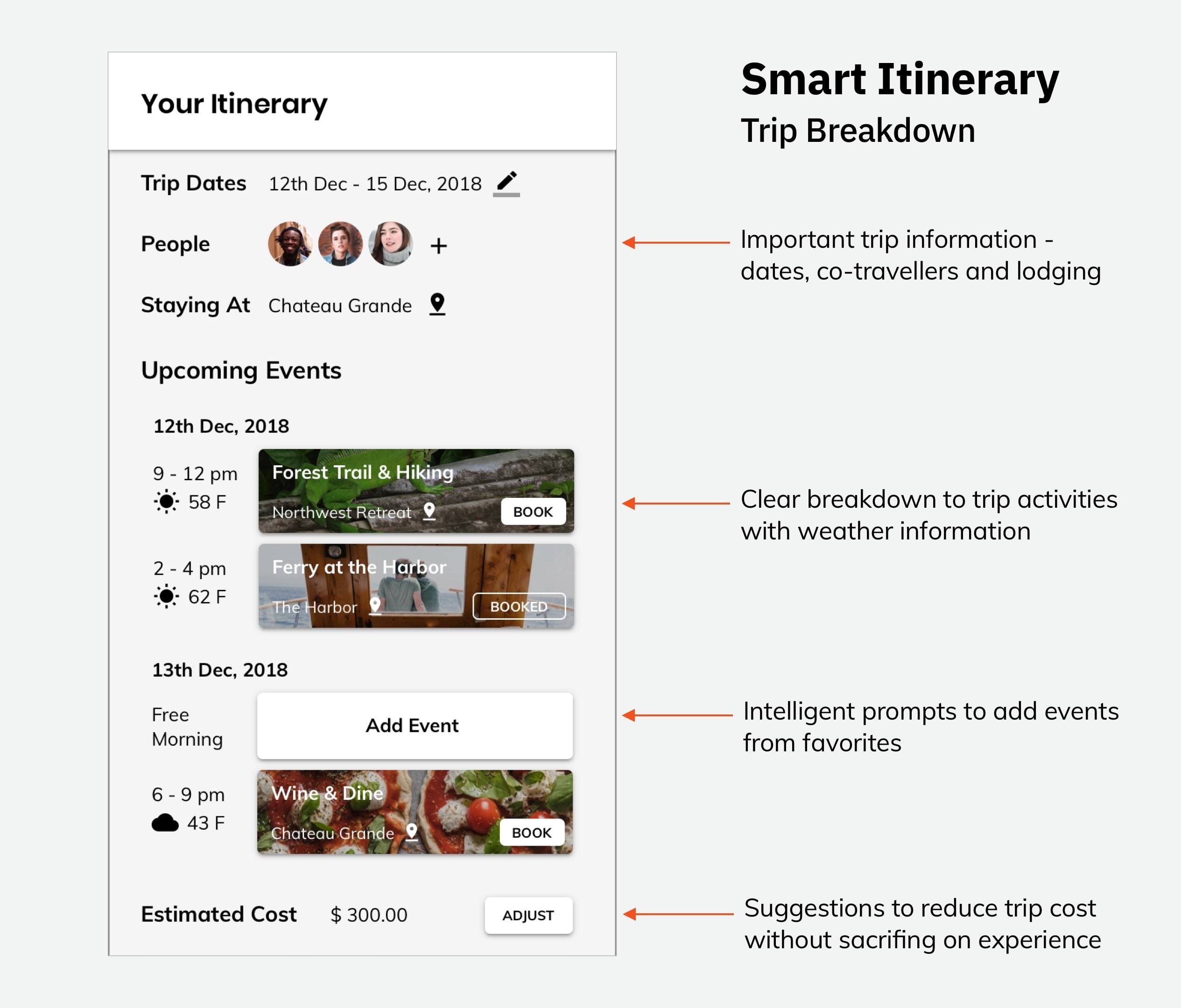 06-harford-itinerary