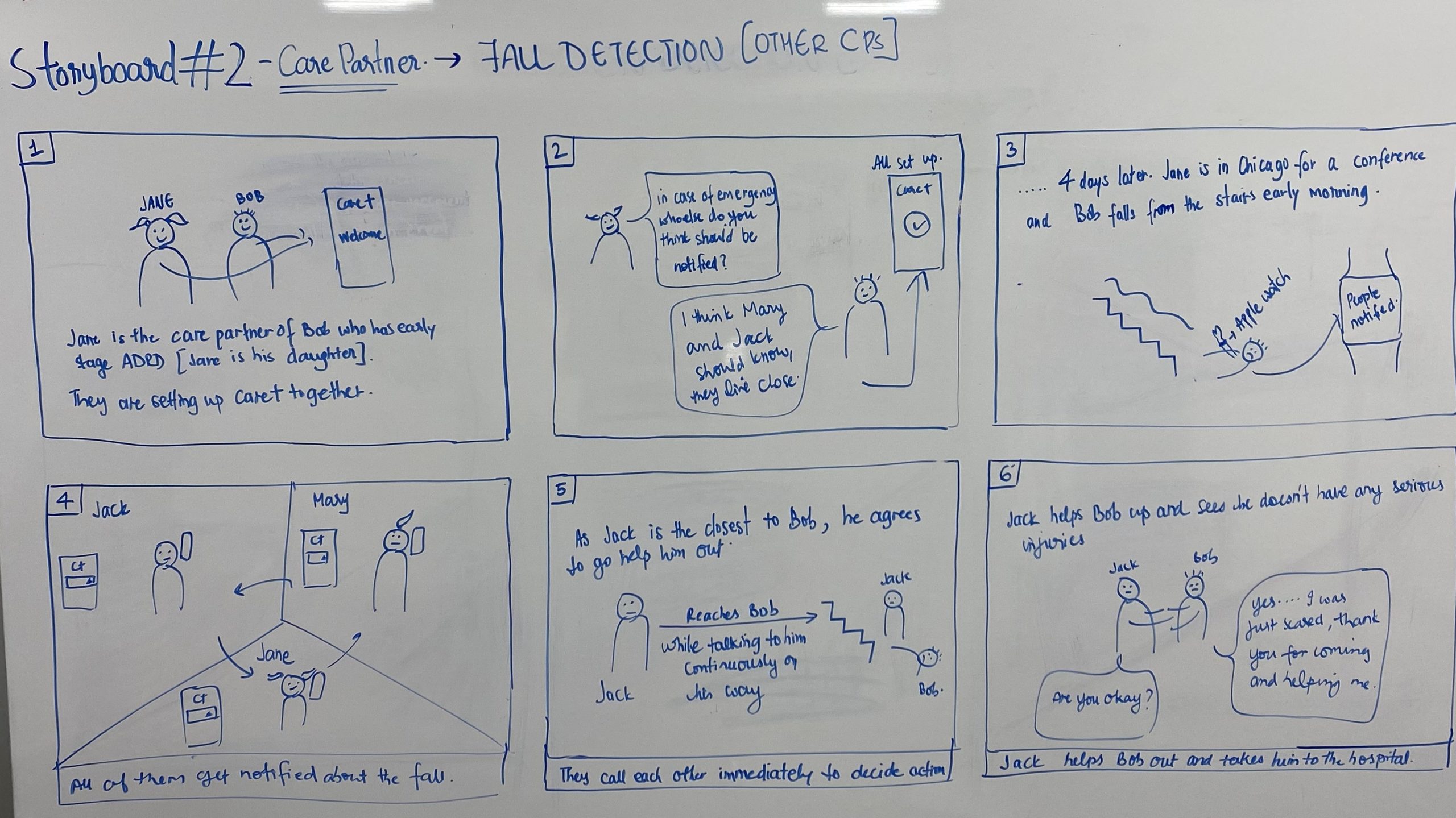 CP-Fall-Detection-2